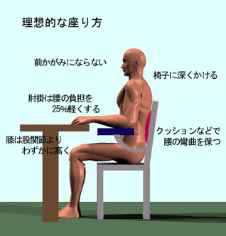 ���z�I�ȍ����,�����������